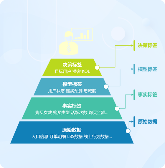 用户运营管理系统